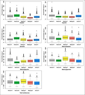 Identification of hub genes regulating isoflavone accumulation in soybean seeds via GWAS and WGCNA approaches